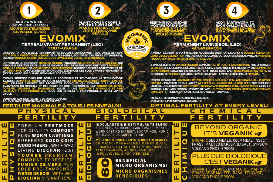 Back label of Organik Nation EVOMIX showing detailed nutrient charts, microbial blend, and organic soil composition for sustainable cannabis growth.