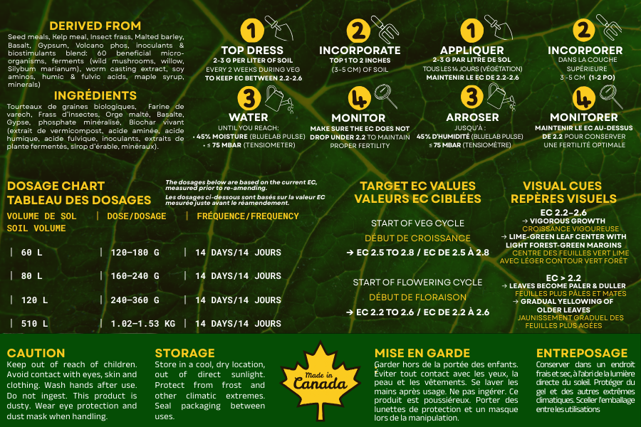 Back label of Organik Nation EVOBLEND veganik fertilizer showing ingredients, dosage chart, watering and monitoring instructions, EC values, and storage guidelines for optimal cannabis cultivation