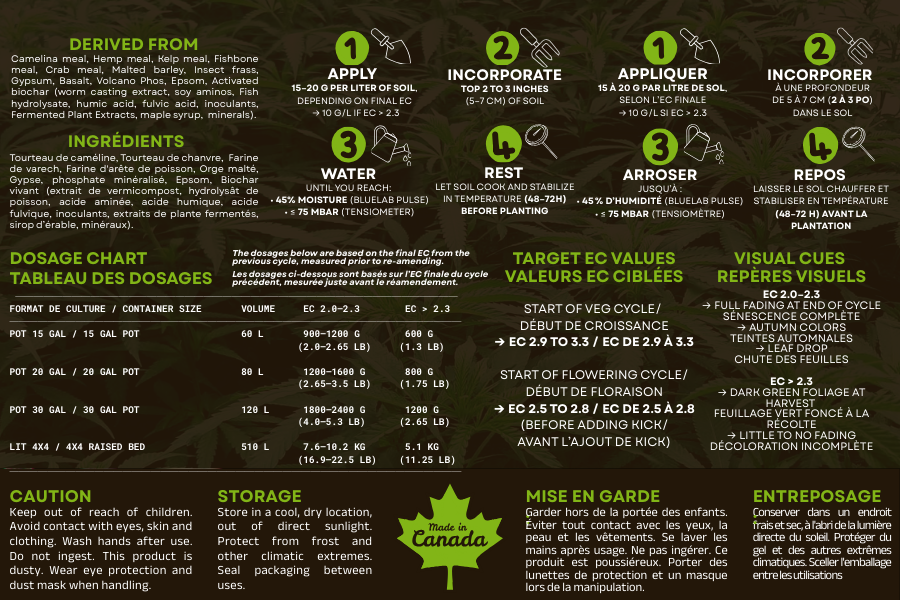 Back label of Organik Nation RECHARGE Base Formula displaying ingredients, dosage chart, EC targets, and soil application instructions for organic cannabis cultivation.
