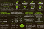 Back label of Organik Nation RECHARGE Base Formula displaying ingredients, dosage chart, EC targets, and soil application instructions for organic cannabis cultivation.