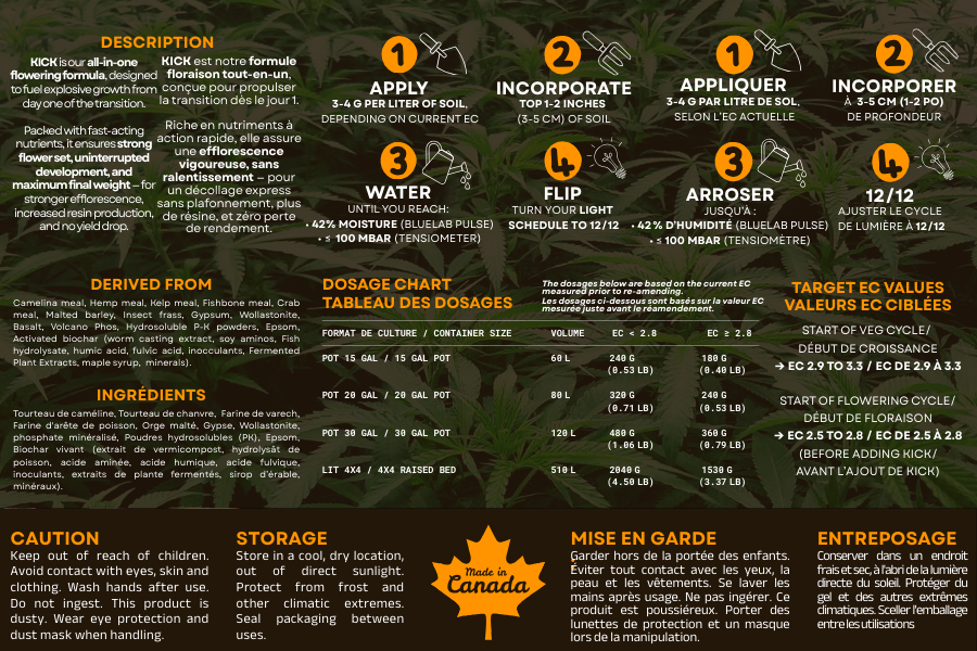 Back label of Organik Nation KICK Flowering Formula showing ingredient list, dosage chart, EC targets, and application instructions for soil fertility and high-yield cannabis blooms.