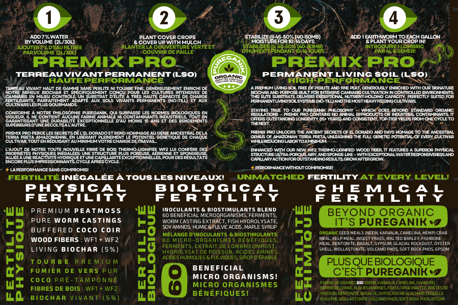 Back label of Organik Nation PREMIX PRO showing ingredient breakdown, soil fertility levels, and usage instructions for organic, no-till cannabis cultivation systems.